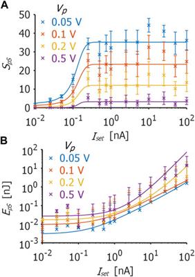 Neuromorphic Dynamics at the Nanoscale in Silicon Suboxide RRAM